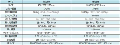 製品スペック表1