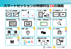 ペーパーレス会議システム無料乗り換えキャンペーン　最長1年間はスマートセッションの利用料が無料