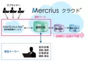 Mercrius クラウドエントリーモデル「原料コース」 システム構成