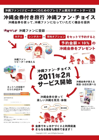 『沖縄ファン・チョイス』サービス概要(1)