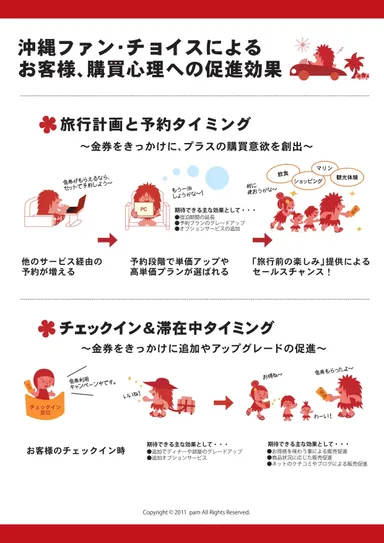 『沖縄ファン・チョイス』サービス概要(2)