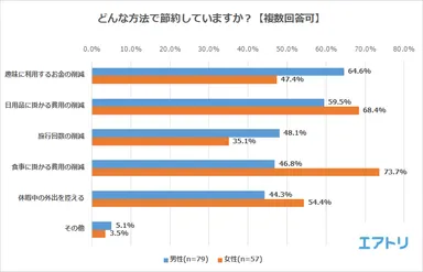 プレスリリース