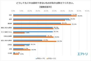プレスリリース