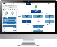 プロセスマイニングによる働き方改革を支援