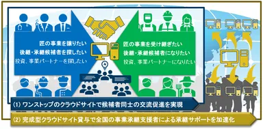 匠マッチングモデル全体像