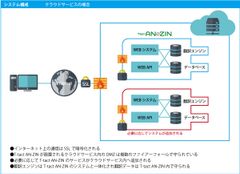 翻訳会社の十印、AI翻訳「T-tact AN-ZIN」を発表