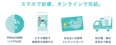 スマホで診療、オンラインで完結。