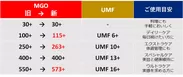マヌカヘルスMGO/UMF比較表