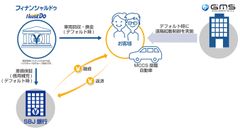 SBJ銀行とマイカーローンでの保証契約締結のお知らせ　～FinTechを活用したマイカーローンにおいて～