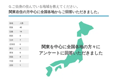 Q.ご自身の住んでいる地域を教えてください。