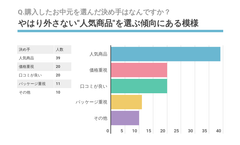 ＜最新お中元・夏ギフト事情＞お中元の決め手は“人気商品”かどうか！調査結果を発表