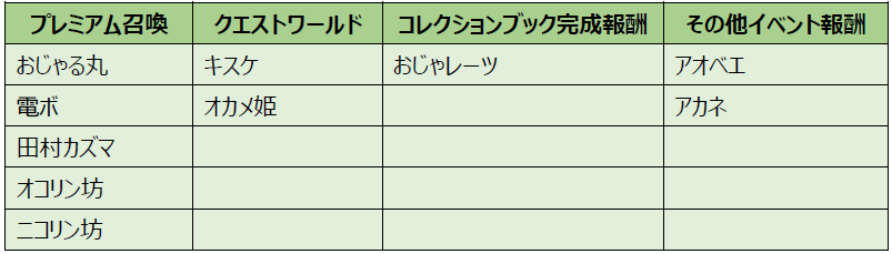 Line パズル タンタン に おじゃる丸 が登場 限定の無料line スタンプも配信 株式会社ソニー デジタルエンタテインメント サービスのプレスリリース