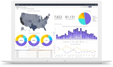 Looker ダッシュボード