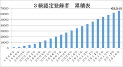 大好きな「食」を仕事に活かす第一歩！2019年フードコーディネーター3級資格認定試験　締切間近！願書受付：7月31日(水)到着厳守