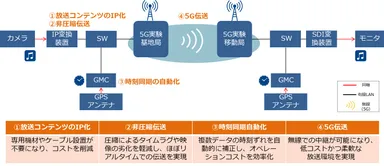 実験のイメージ