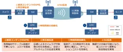実験のイメージ