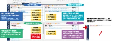 POWER EGGポータル「NaviView」イメージ