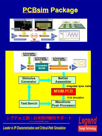 PCBsim(TM)イメージ