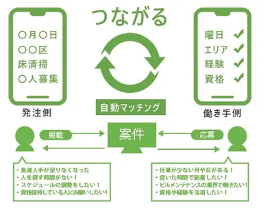 ツナガロイメージ