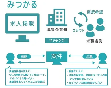 ビルメン求人ジョイントイメージ