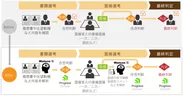 人事部門向け採用業務の自動化ソリューション