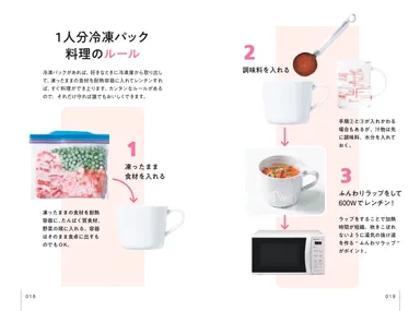「1人分冷凍パック」調理法