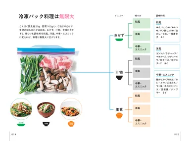 「1人分冷凍パック」活用法