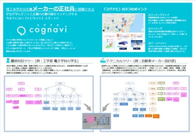 マッチング画像