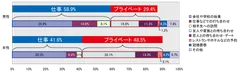 図1：男女別 人生最大の遅刻は何の約束をしていたか割合