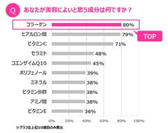 グラフ1