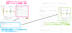 OANDA Japan、公開しているデータをサイトやブログにカスタマイズして掲載できるOANDAウィジェットの提供を開始