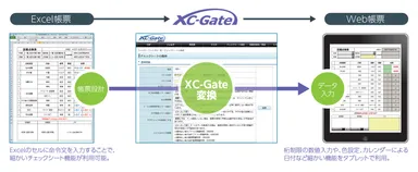 XC-ROBO(XC-Gate変換イメージ)