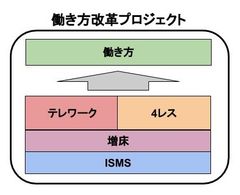 インターワークス、東京オリンピックまでにロケーションフリーな働き方の実現を目指し、働き方改革プロジェクトを推進