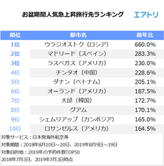 プレスリリース