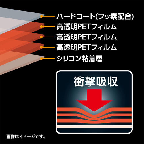 耐衝撃の特長1_耐衝撃性