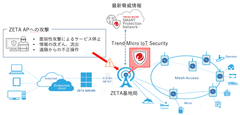 ZETA-APにTrend Micro IoT Securityを実装　より安心・安全なLPWAサービスに寄与　7/17から青海展示棟の「5G/IoT通信展」に展示