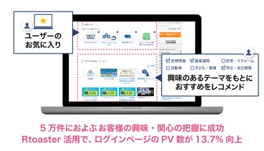 横浜銀行の「Rtoaster」活用イメージ