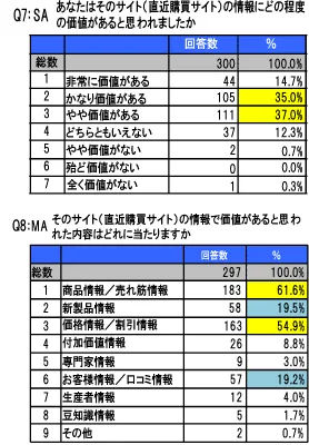 サイト情報についての評価