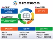 SIDEROS(R) PS TEMPLATE for SAP S／4HANA(R)イメージ
