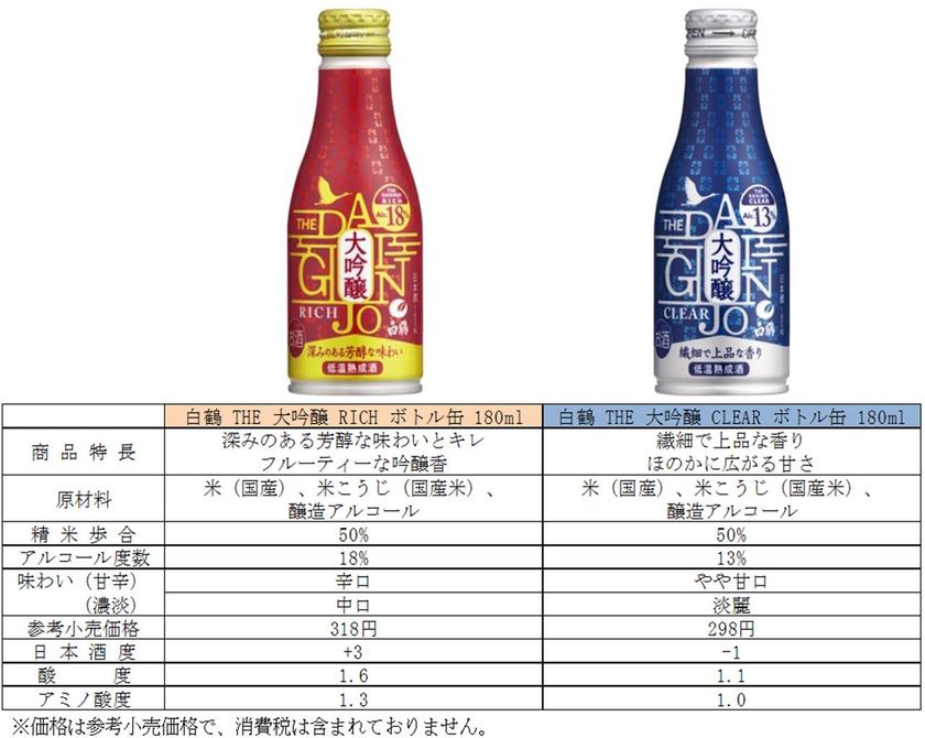 味わいの異なる2種類の大吟醸酒
「白鶴 THE 大吟醸 RICH/CLEAR ボトル缶」を
2019年8月30日に新発売