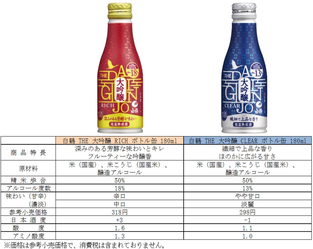 味わいの異なる2種類の大吟醸酒「白鶴 THE 大吟醸 RICH/CLEAR ボトル缶」を2019年8月30日に新発売｜白鶴酒造株式会社のプレスリリース