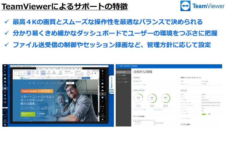 TeamViewerによるサポートの特徴