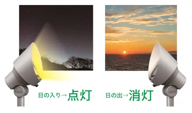 点灯・消灯時　イメージ図