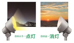 LEDIUS屋外照明ローボルト(R)システムをIoT化　また、ミサワホーム総合研究所とエクステリアアイテムの共同開発を発表　Garden Energy Management System『GEMS(R)』を拡張展開