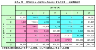 図表A 全体遷移状況