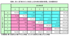 第11回「格付ロジック改定によるRM格付変動の影響」調査　AI技術の導入で倒産判別精度がさらに向上！