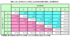 図表A 全体遷移状況