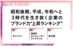 昭和後期、平成、令和へと3時代を生き抜く企業の、※ブランド力“上昇ランキング”を発表　1位 サントリー、2位 SMBCコンシューマーファイナンス、3位 任天堂