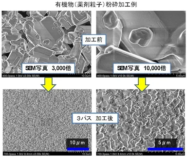 有機物(薬剤粒子)粉砕加工例