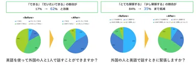 アンケート結果